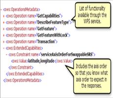 ArcGIS Server WFS-T 服务发布教程