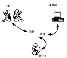 空间数据模型