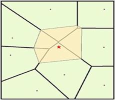 ArcGIS教程：自然邻域法的工作原理