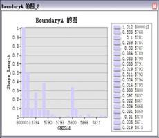 ArcGIS教程：根据表创建图表