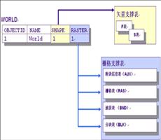 ArcSDE栅格数据存储模型及命令行管理举例