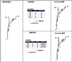 ArcGIS教程：事件表