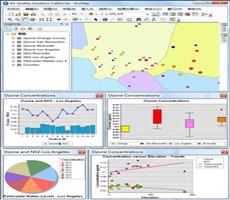 ArcGIS教程：什么是 ArcGIS 中的图表？
