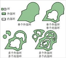 ArcGIS教程：多面体