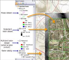 ArcGIS教程：在 ArcMap 中显示影像和栅格数据快速浏览