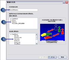 ArcGIS Geodatabase构建教程4：创建对象之间的关系