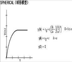 ArcGIS教程：克里金法的工作原理（二）