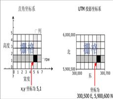 ArcGIS教程：什么是栅格类型？