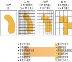 ArcGIS教程：栅格数据的单元大小