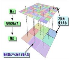 ArcGIS教程：栅格像元大小和重采样