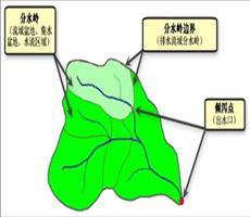 ArcGIS教程：了解水系