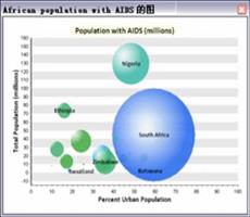 ArcGIS教程：创建气泡图