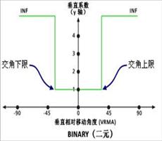 ArcGIS教程：影响路径距离（垂直系数）（二）