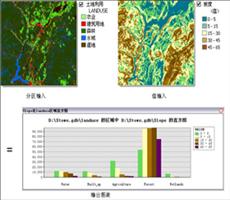 ArcGIS教程：区域直方图