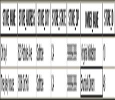 Geodatabase地理数据库定义表中字段