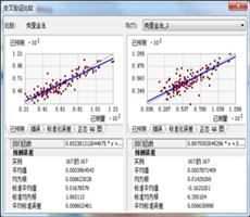 ArcGIS教程：地统计比较模型