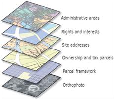 ArcGIS Geodatabase地理数据库设计概述