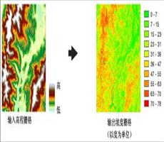 ArcGIS教程：坡度的工作原理