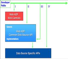 ArcGIS Server开发系列(一)编程框架总览