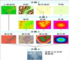 ArcGIS教程：了解栅格重分类