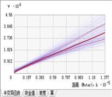 ArcGIS教程：什么是经验贝叶斯克里金法？