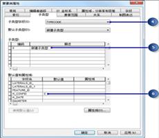 ArcGIS Geodatabase构建教程3：创建子类型和属性域