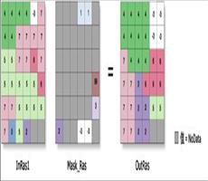 ArcGIS教程：Nibble (Spatial Analyst)