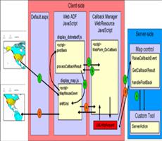 ArcGIS Server9.3 AJAX系列(二)Client CallBack解决方案