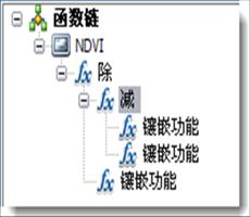 ArcGIS教程：在镶嵌数据集中使用函数执行算法