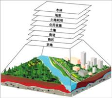 ArcGIS教程：使用表示模型和过程模型解决空间问题