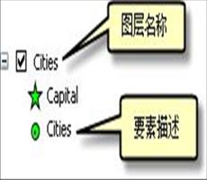 重命名图层