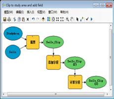 什么是ARCGIS模型构建器？
