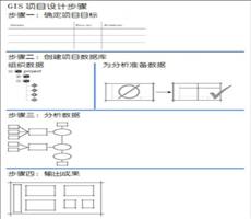 GIS项目设计——确定项目目标