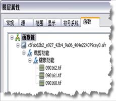 ArcGIS教程：栅格数据操作