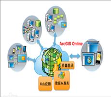 ArcGIS Web 地图制作指南