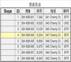 ArcGIS教程：地理数据库属性表基础知识