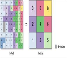 ArcGIS教程：聚合 (Spatial Analyst)