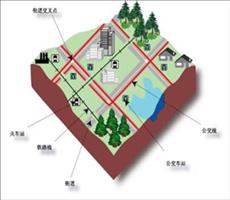 ArcGIS教程：网络元素
