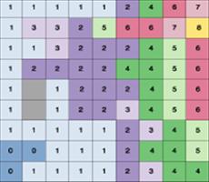 ArcGIS教程：栅格综合工具集概述