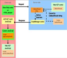 ArcGIS Server9.3 AJAX系列(三)之ASP.NET AJAX解决方案