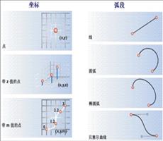 ArcGIS教程：要素类基础知识（二）