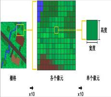 ArcGIS教程：Spatial Analyst 扩展模块栅格数据