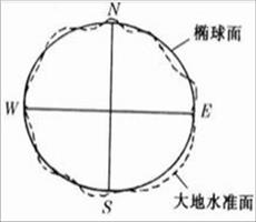 ArcGIS教程：大地水准面、椭圆体、椭球体和基准面及其相互关系