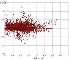 ArcGIS教程：检查多个数据集的协变