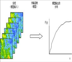 ArcGIS教程：地统计模拟的示例