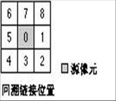 ArcGIS教程：了解路径距离分析（二）