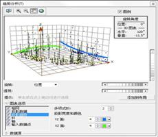 ArcGIS教程：趋势分析